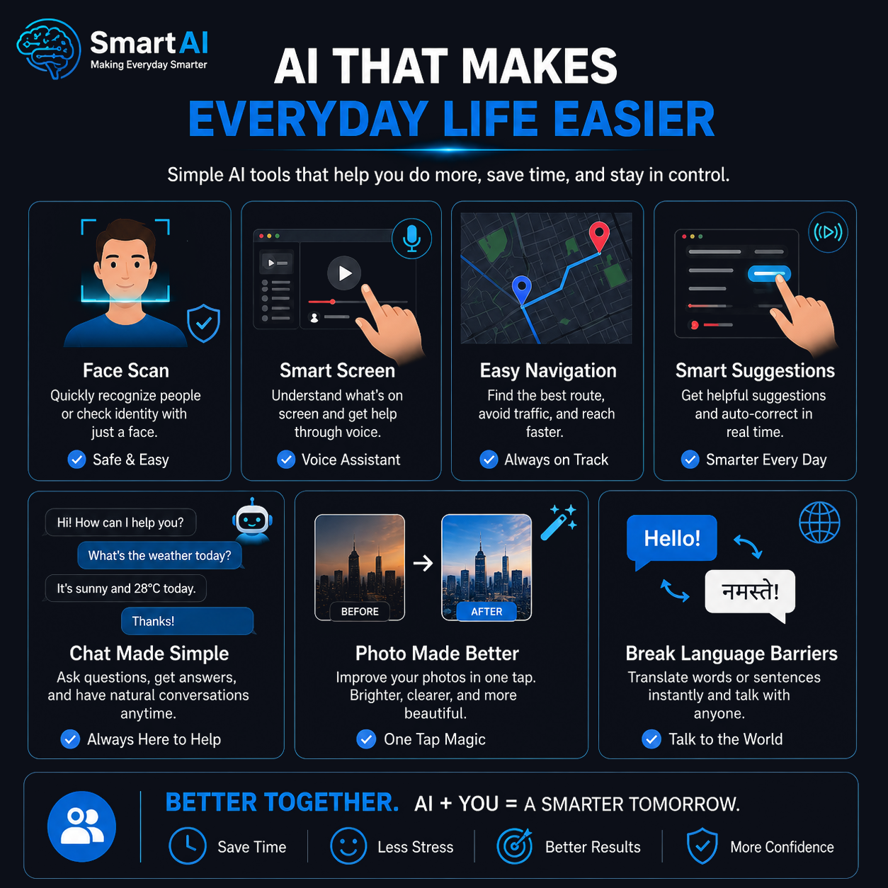 Everyday AI Usage Overview