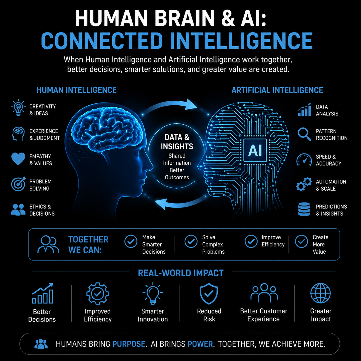 What is AI