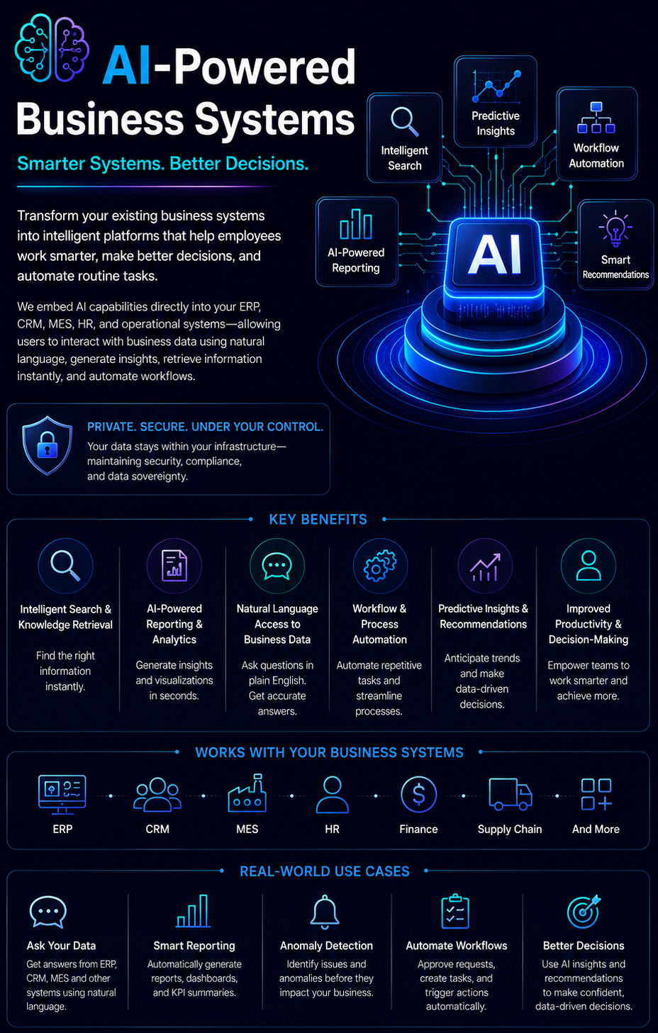 AI-Powered Business Systems
