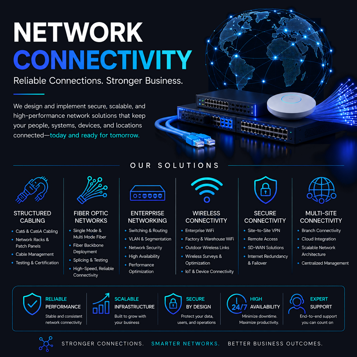 Network Connectivity
