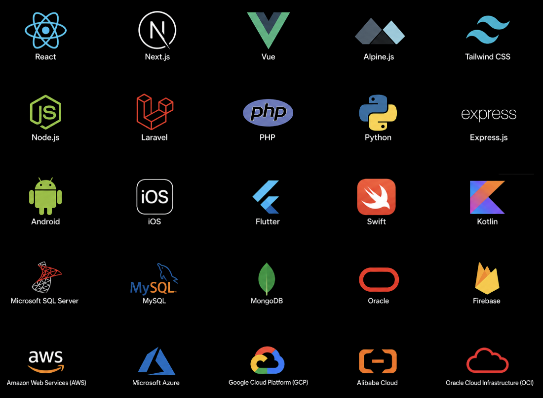 Technology Ecosystem
