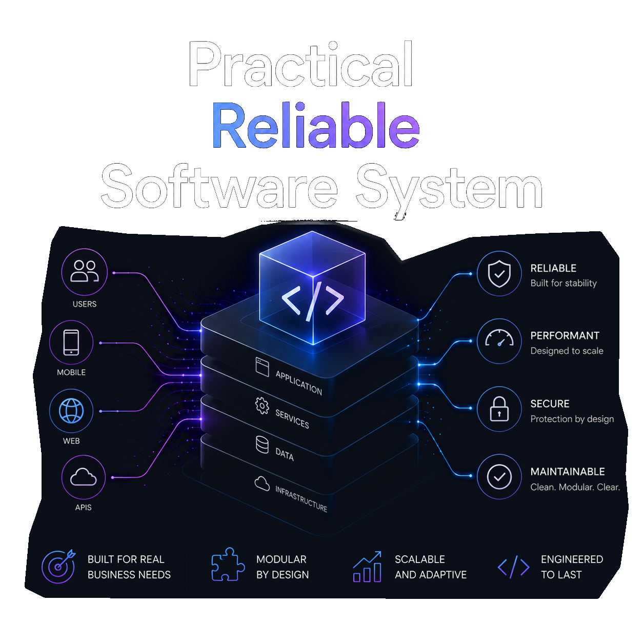 Practical Reliable Stable Software