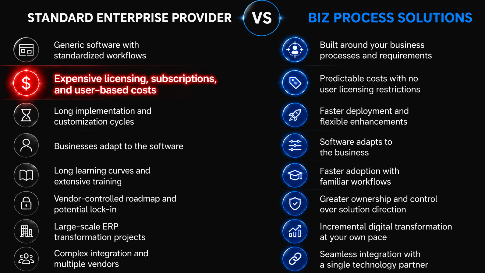 Solutions Comparison